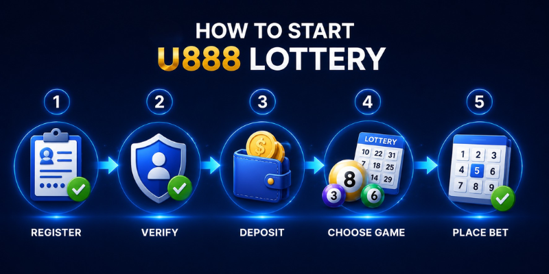 How to Get Started